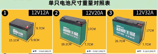 2024年换电动车，这4种车型不要选，都是正在被淘汰产品，不实用,2024年换电动车，这4种车型不要选，都是正在被淘汰产品，不实用,第6张