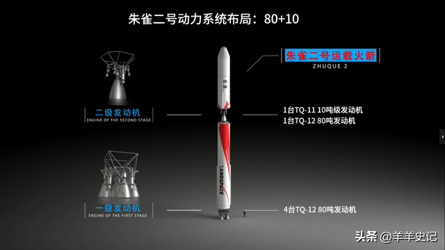 领先全球，我国朱雀二号复飞成功！击败美国！创造人类历史,领先全球，我国朱雀二号复飞成功！击败美国！创造人类历史,第10张