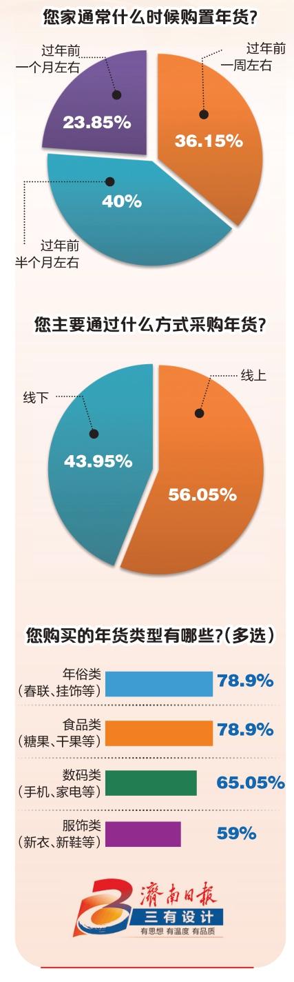 成为顶梁柱的“80后”“90后”，你们置办了什么“新式年货”？