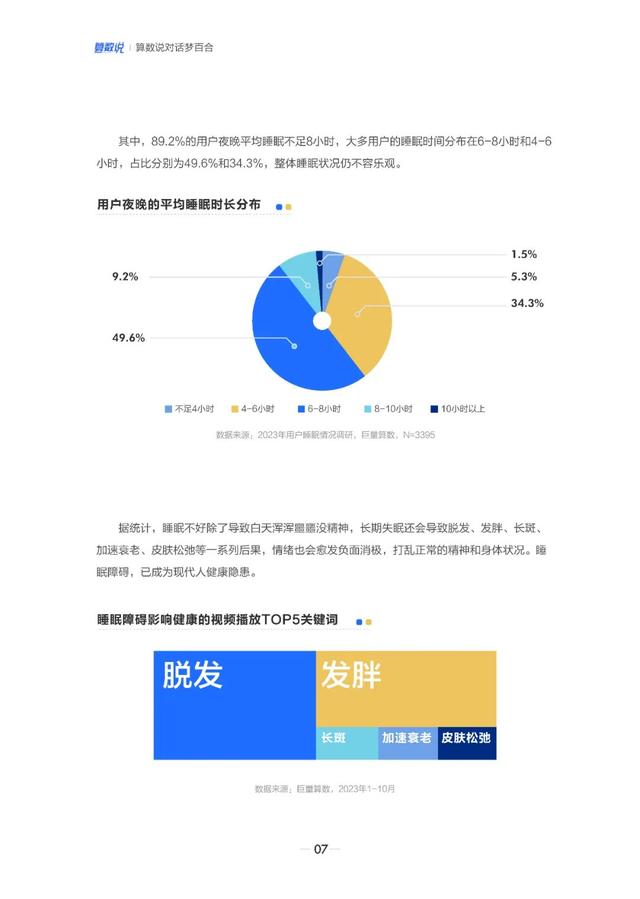 【算数说】对话梦百合：创新引领睡眠革命,【算数说】对话梦百合：创新引领睡眠革命,第9张