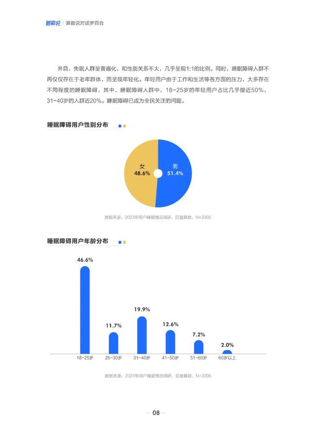 【算数说】对话梦百合：创新引领睡眠革命,【算数说】对话梦百合：创新引领睡眠革命,第10张