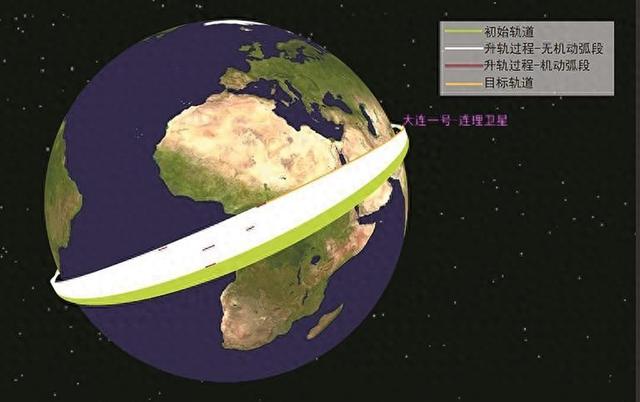 大连1号—连理卫星顺利完成国际首次HAN绿色无毒推进技术验证试验