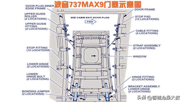 终于搞明白波音737MAX9脱落的假门是怎么回事了！幸好我国没有,终于搞明白波音737MAX9脱落的假门是怎么回事了！幸好我国没有,第4张