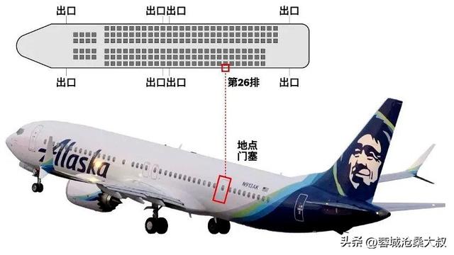 终于搞明白波音737MAX9脱落的假门是怎么回事了！幸好我国没有,终于搞明白波音737MAX9脱落的假门是怎么回事了！幸好我国没有,第5张