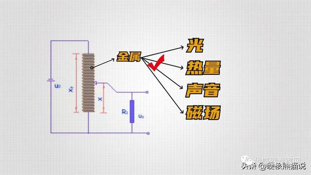 传感器大爆发：被列为10大科技之首，重要性堪比芯片,传感器大爆发：被列为10大科技之首，重要性堪比芯片,第8张