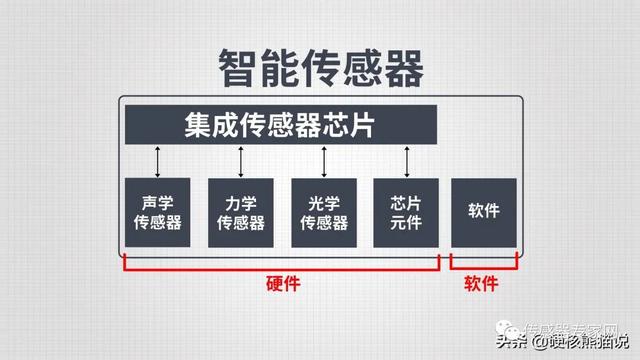 传感器大爆发：被列为10大科技之首，重要性堪比芯片,传感器大爆发：被列为10大科技之首，重要性堪比芯片,第17张