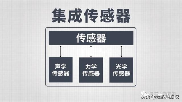 传感器大爆发：被列为10大科技之首，重要性堪比芯片,传感器大爆发：被列为10大科技之首，重要性堪比芯片,第13张