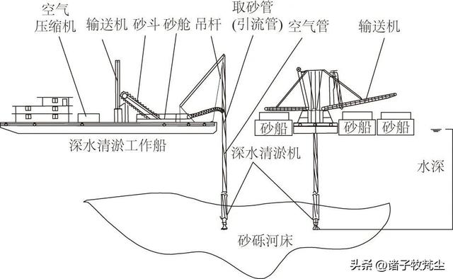 三峡大坝建成17年，已经淤积18亿吨泥沙，最终会导致什么后果？,三峡大坝建成17年，已经淤积18亿吨泥沙，最终会导致什么后果？,第23张