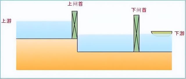 多个世界之最？这个水工建筑物不一般,多个世界之最？这个水工建筑物不一般,第3张