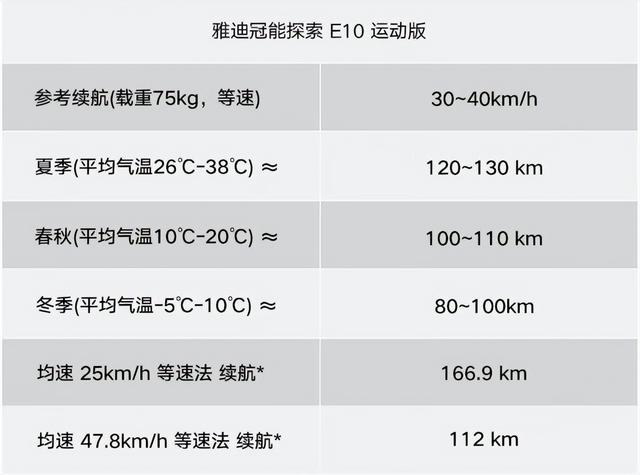 才知道，为什么雅迪、爱玛宁愿用72V38AH石墨烯电池，不用锂电池,才知道，为什么雅迪、爱玛宁愿用72V38AH石墨烯电池，不用锂电池,第7张