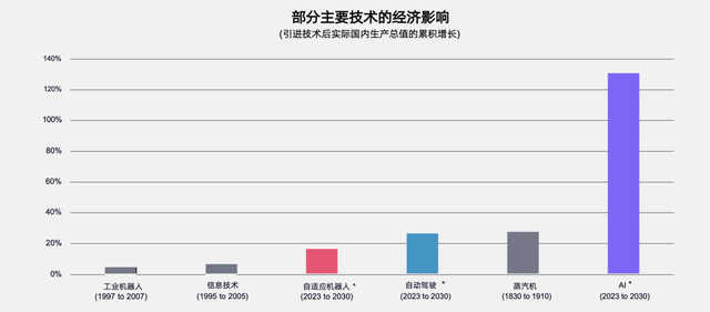 一年翻倍的“女版巴菲特”，道出了AI时代的横财秘籍,一年翻倍的“女版巴菲特”，道出了AI时代的横财秘籍,第7张