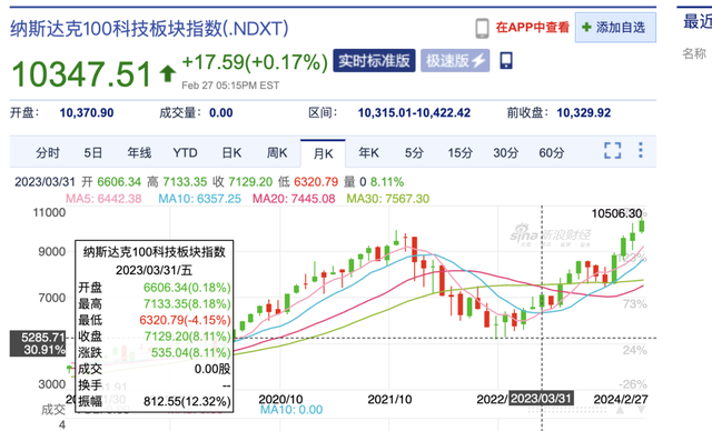 一年翻倍的“女版巴菲特”，道出了AI时代的横财秘籍,一年翻倍的“女版巴菲特”，道出了AI时代的横财秘籍,第30张