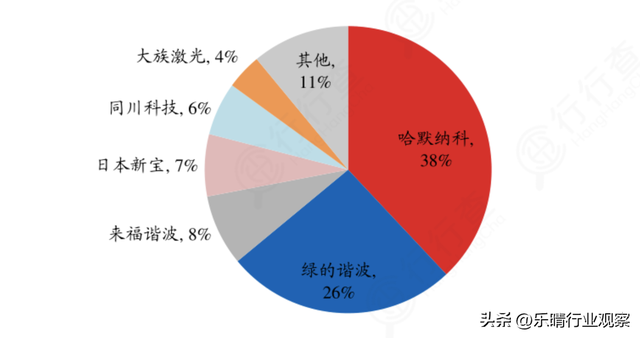 精密减速器：人形机器人重要关键零部件，核心龙头全梳理,精密减速器：人形机器人重要关键零部件，核心龙头全梳理,第5张