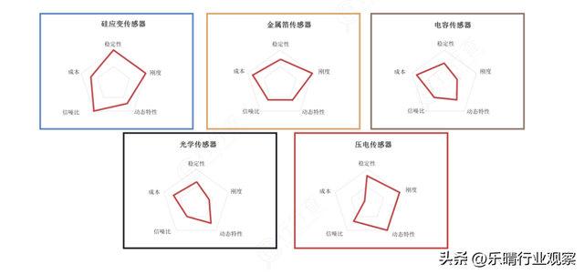 六维力传感器：人形机器人零部件关键赛道，龙头强者恒强,六维力传感器：人形机器人零部件关键赛道，龙头强者恒强,第4张