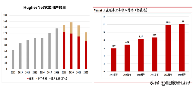 星链已经取得了共识，商业模式也已闭环，剩下的就是数Money了,星链已经取得了共识，商业模式也已闭环，剩下的就是数Money了,第5张