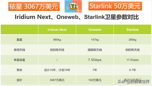 星链已经取得了共识，商业模式也已闭环，剩下的就是数Money了,星链已经取得了共识，商业模式也已闭环，剩下的就是数Money了,第3张