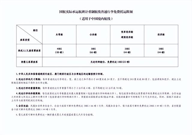 廉价航班行李托运贵过机票？避坑！你需要知道这些知识,廉价航班行李托运贵过机票？避坑！你需要知道这些知识,第3张