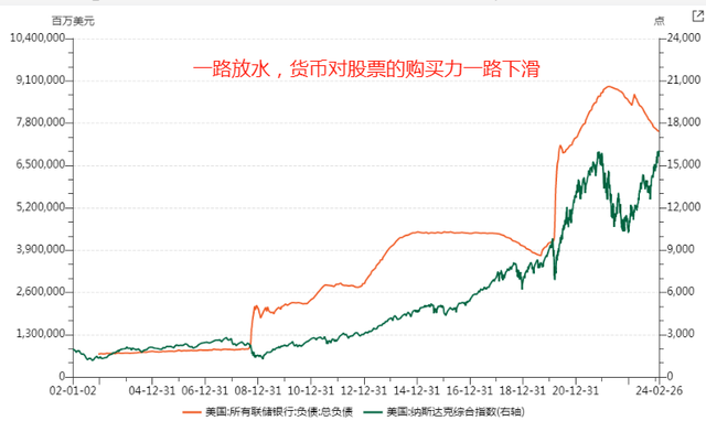 有钱人，开始行动了,有钱人，开始行动了,第2张