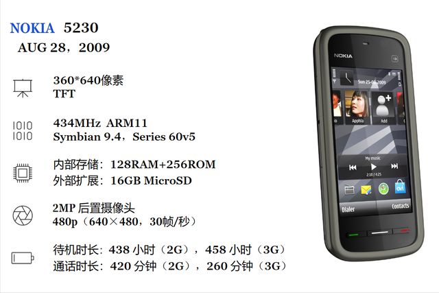 经典手机回顾：为什么NOKIA 5230能成为14年前诺基亚的销量王？,经典手机回顾：为什么NOKIA 5230能成为14年前诺基亚的销量王？,第6张