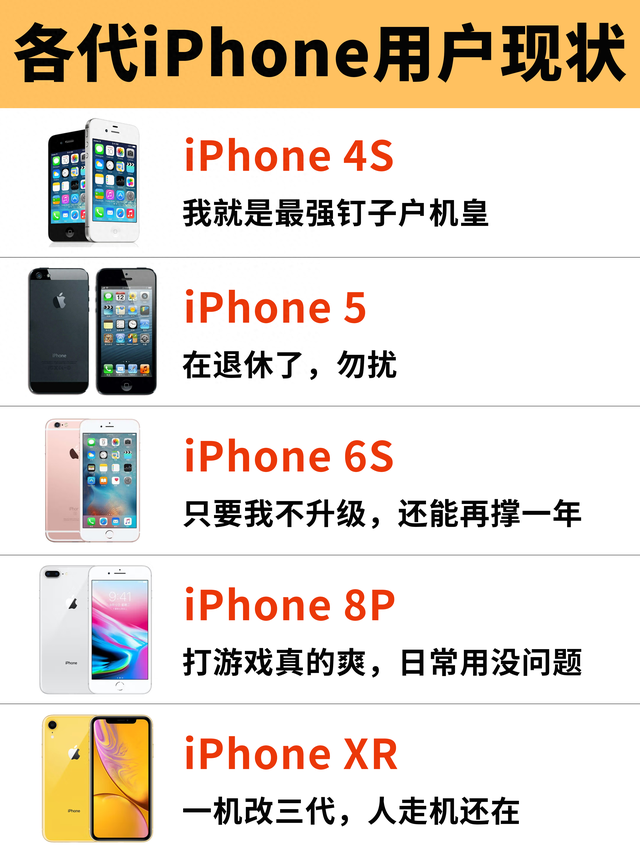 各代iPhone用户现状！简直太真实了，你被说中了吗