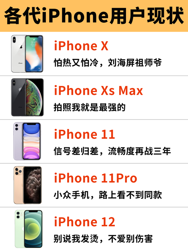 各代iPhone用户现状！简直太真实了，你被说中了吗,各代iPhone用户现状！简直太真实了，你被说中了吗,第2张