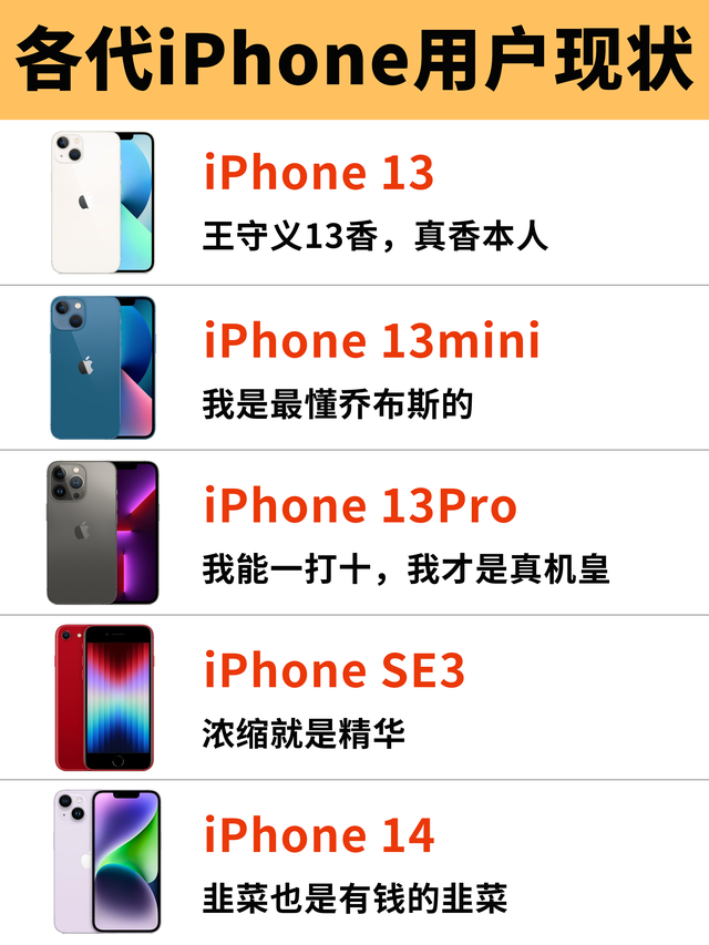 各代iPhone用户现状！简直太真实了，你被说中了吗,各代iPhone用户现状！简直太真实了，你被说中了吗,第3张