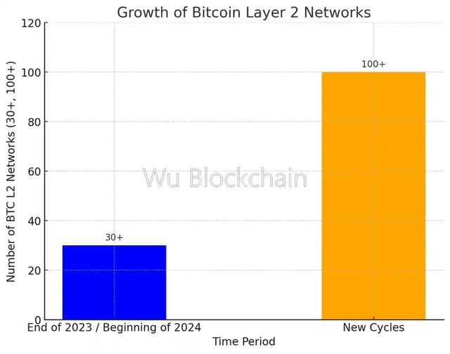 专访金狗博士：如何在比特币生态找到金狗Alpha？,专访金狗博士：如何在比特币生态找到金狗Alpha？,第5张
