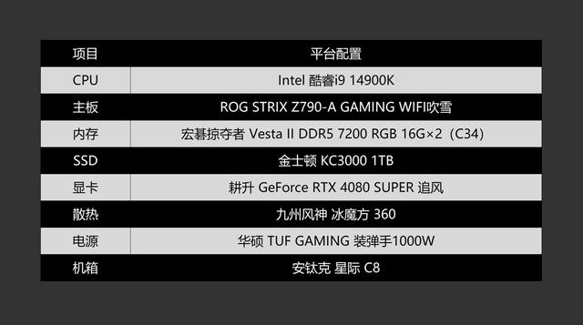 不走寻常路，14900K+RTX4080S打造的高端海景房主机分享,不走寻常路，14900K+RTX4080S打造的高端海景房主机分享,第2张