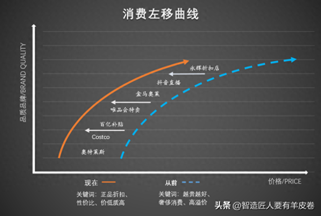 “消费左移” 来了，影响每个人,“消费左移” 来了，影响每个人,第1张