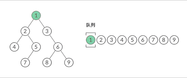 二叉树遍历：前、中、后、层序遍历解析,二叉树遍历：前、中、后、层序遍历解析,第6张