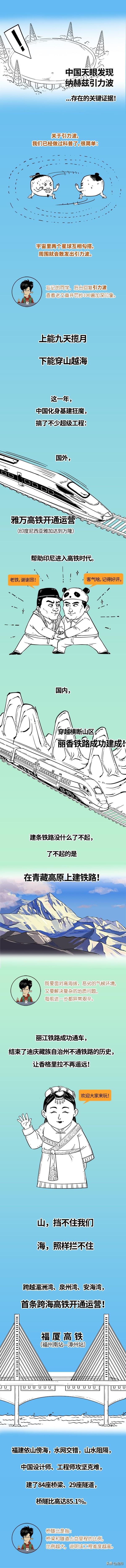 2023大国重器，遥遥领先！,2023大国重器，遥遥领先！,第2张