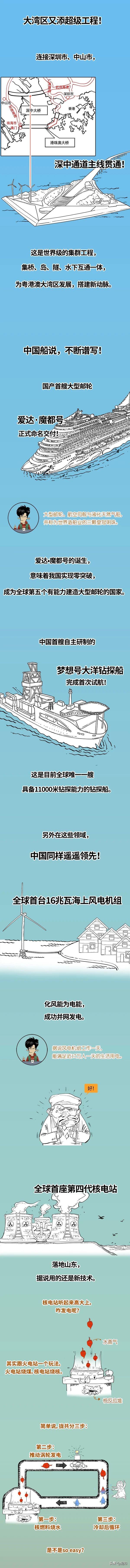 2023大国重器，遥遥领先！,2023大国重器，遥遥领先！,第3张