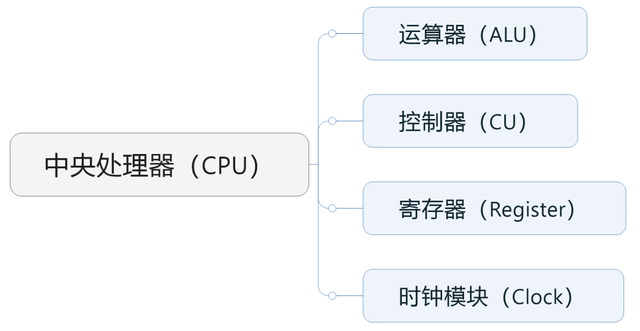 AI计算，为什么要用GPU？,AI计算，为什么要用GPU？,第4张