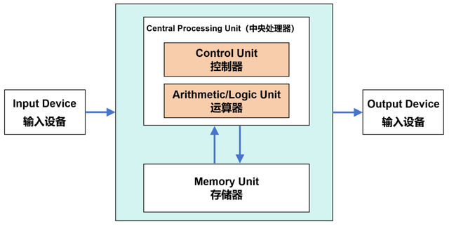 AI计算，为什么要用GPU？,AI计算，为什么要用GPU？,第3张
