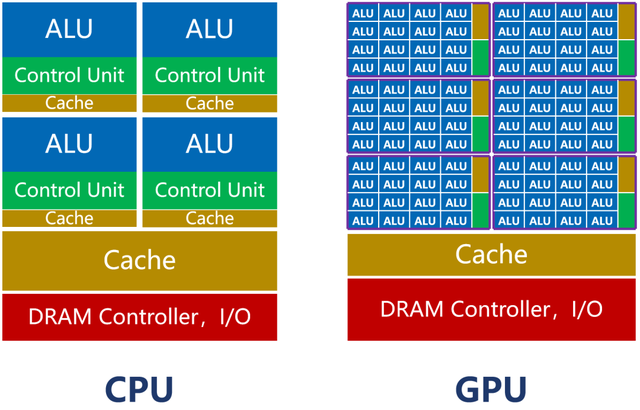 AI计算，为什么要用GPU？,AI计算，为什么要用GPU？,第6张
