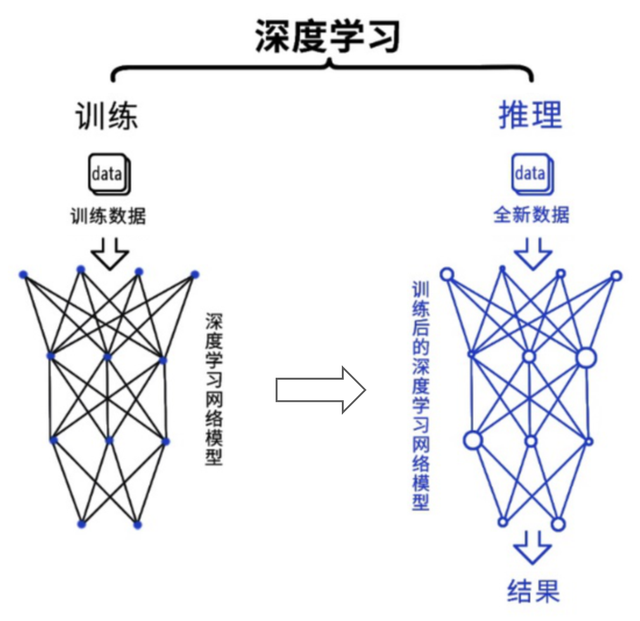 AI计算，为什么要用GPU？,AI计算，为什么要用GPU？,第9张