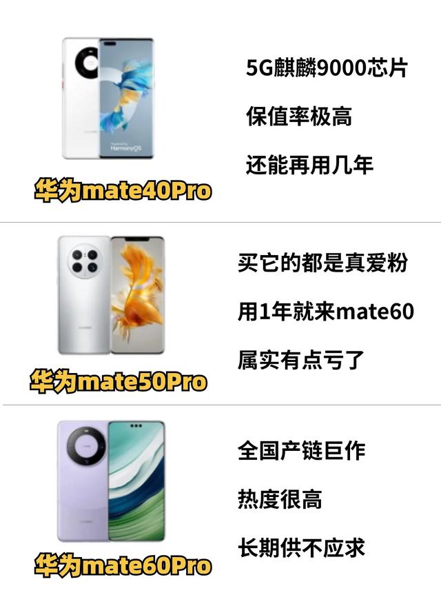 你的华为手机使用现状,你的华为手机使用现状,第3张