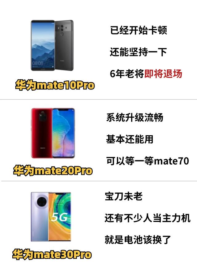 你的华为手机使用现状,你的华为手机使用现状,第2张