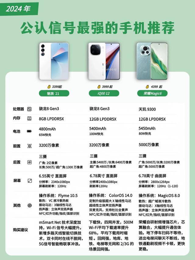 手机信号哪家强？2024年公认信号最强的手机,手机信号哪家强？2024年公认信号最强的手机,第6张