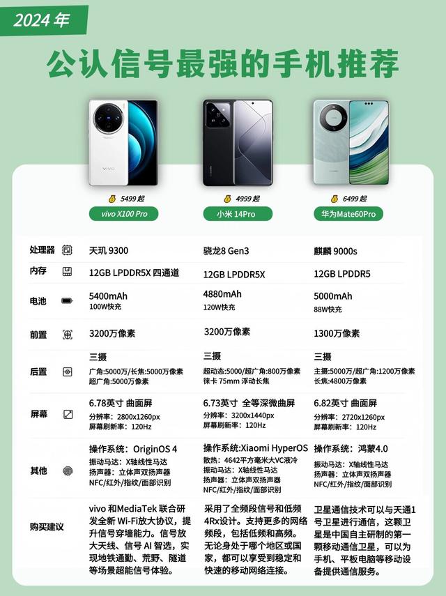 手机信号哪家强？2024年公认信号最强的手机,手机信号哪家强？2024年公认信号最强的手机,第7张