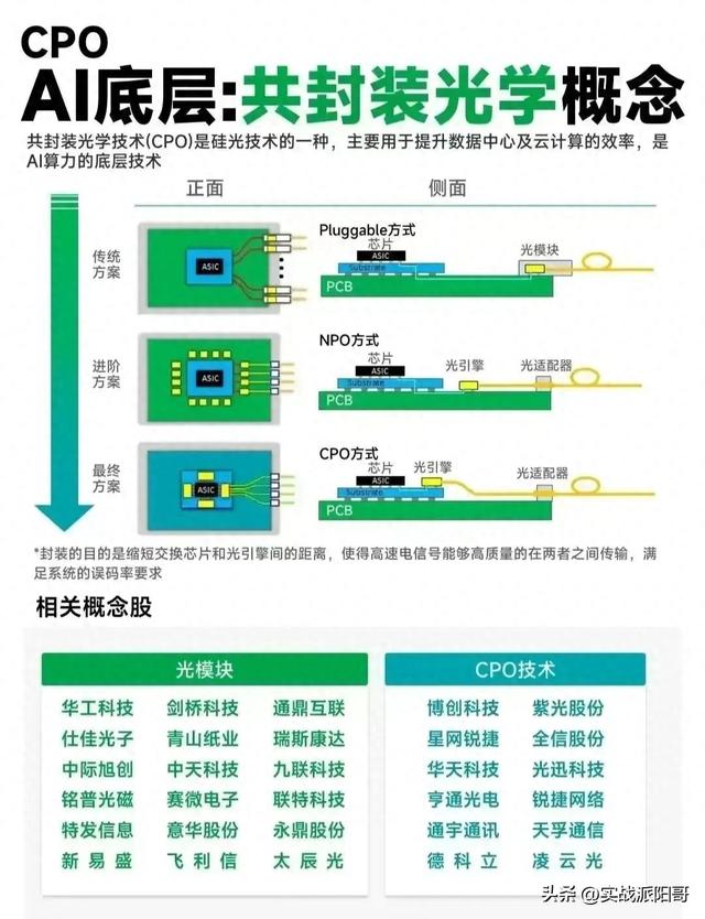 共封装光学+多模态AI+MR+光刻机概念核心股一览