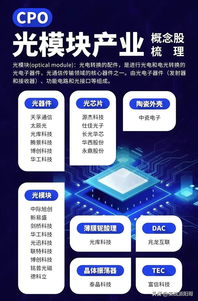 共封装光学+多模态AI+MR+光刻机概念核心股一览,共封装光学+多模态AI+MR+光刻机概念核心股一览,第2张