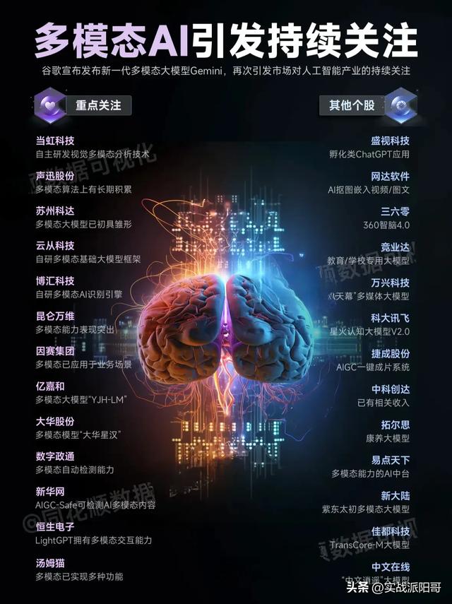 共封装光学+多模态AI+MR+光刻机概念核心股一览,共封装光学+多模态AI+MR+光刻机概念核心股一览,第3张