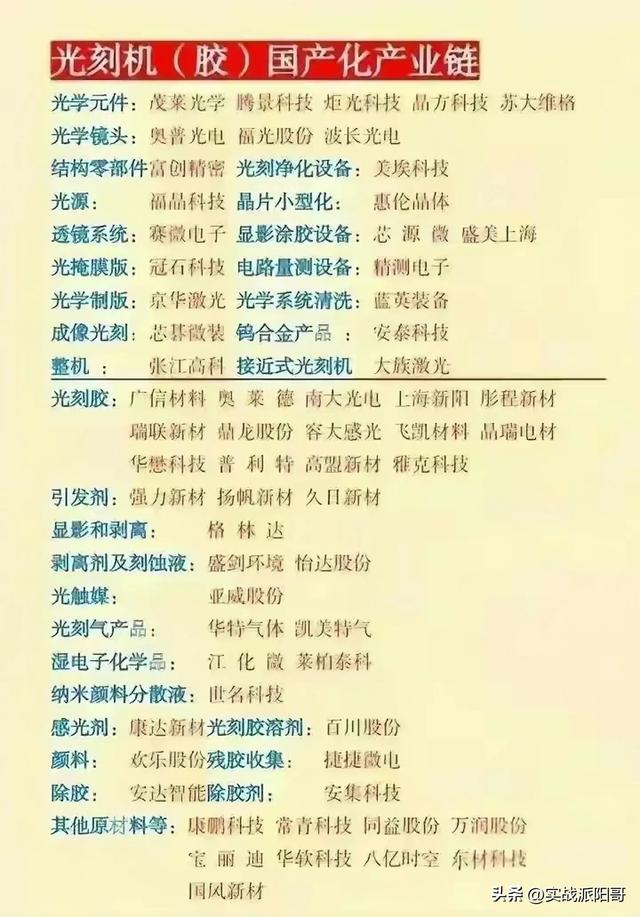 共封装光学+多模态AI+MR+光刻机概念核心股一览,共封装光学+多模态AI+MR+光刻机概念核心股一览,第5张