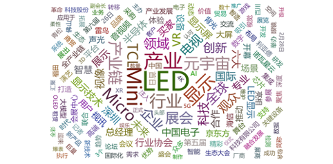 国际半导体显示博览会传播力大数据分析简报：全网信息1050条,国际半导体显示博览会传播力大数据分析简报：全网信息1050条,第4张