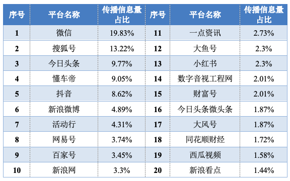 国际半导体显示博览会传播力大数据分析简报：全网信息1050条,国际半导体显示博览会传播力大数据分析简报：全网信息1050条,第3张