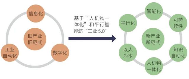 数字科学家与平行科学：AI4S和S4AI的本源与目标丨大力推进科研范式变革,数字科学家与平行科学：AI4S和S4AI的本源与目标丨大力推进科研范式变革,第2张