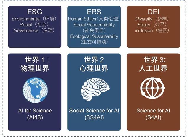 数字科学家与平行科学：AI4S和S4AI的本源与目标丨大力推进科研范式变革,数字科学家与平行科学：AI4S和S4AI的本源与目标丨大力推进科研范式变革,第4张