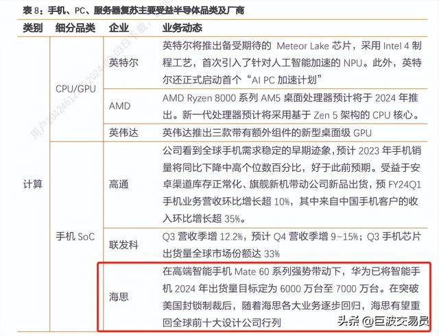 半导体产业公司简单分类,半导体产业公司简单分类,第2张