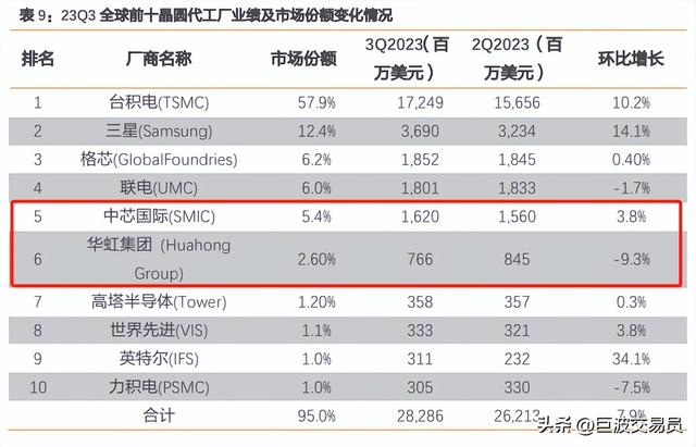 半导体产业公司简单分类,半导体产业公司简单分类,第4张
